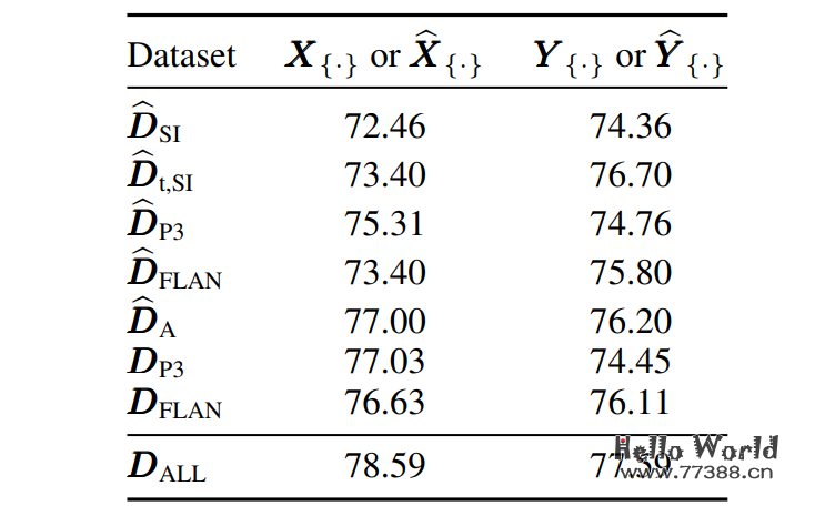 开源推荐:LaMini-LM可将模型大小减少10倍,且保证性能
